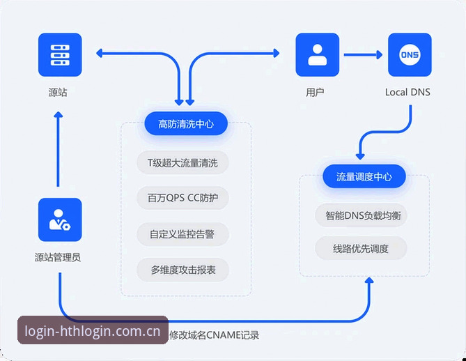 HTH APP下载通道详解：从安装逻辑到赛事数据整合的完整说明